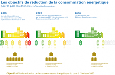 En Route Vers Le RE2020 - GRAND PARIS DURABLE